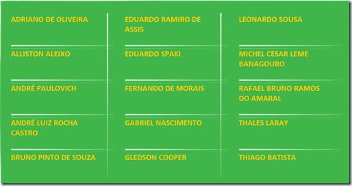 Finalistas da Copa Microsoft