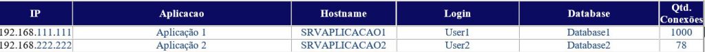 EmailAlertaConexoes